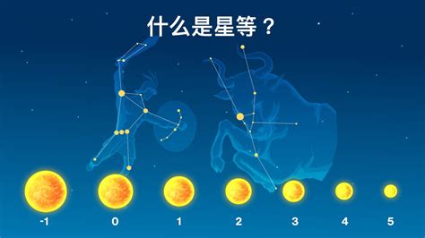 星等倍數|星等是什麽意思 